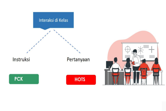 Read more about the article Kisah Sukses Pendidikan di Indonesia: Menembus Batas-batas Baru